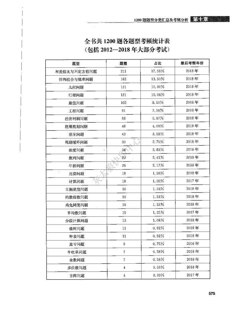 花生十三数量关系1200题解析_2026考公资料_花生十三合集_旗舰班-国考（2026版）花生十三旗舰班（花生行测+飞扬申论）⭐⭐⭐_电子资料（讲义+题本）_刷题题本_数量1200题（非26课程）