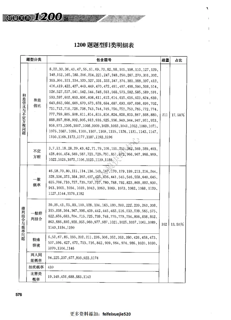 花生十三数量关系1200题解析_2026考公资料_花生十三合集_旗舰班-国考（2026版）花生十三旗舰班（花生行测+飞扬申论）⭐⭐⭐_电子资料（讲义+题本）_刷题题本_数量1200题（非26课程）