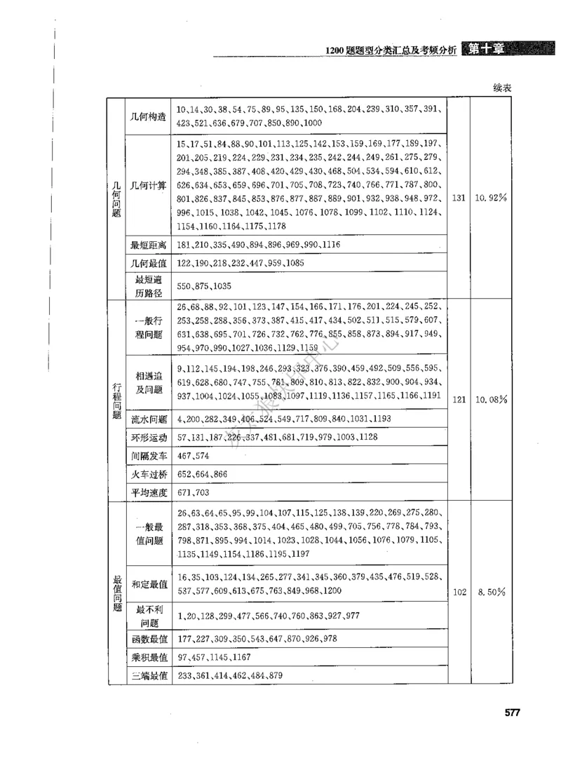 花生十三数量关系1200题解析_2026考公资料_花生十三合集_旗舰班-国考（2026版）花生十三旗舰班（花生行测+飞扬申论）⭐⭐⭐_电子资料（讲义+题本）_刷题题本_数量1200题（非26课程）