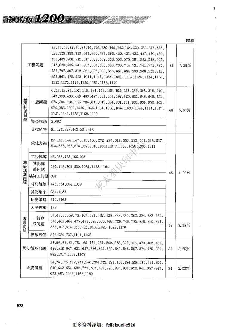 花生十三数量关系1200题解析_2026考公资料_花生十三合集_旗舰班-国考（2026版）花生十三旗舰班（花生行测+飞扬申论）⭐⭐⭐_电子资料（讲义+题本）_刷题题本_数量1200题（非26课程）