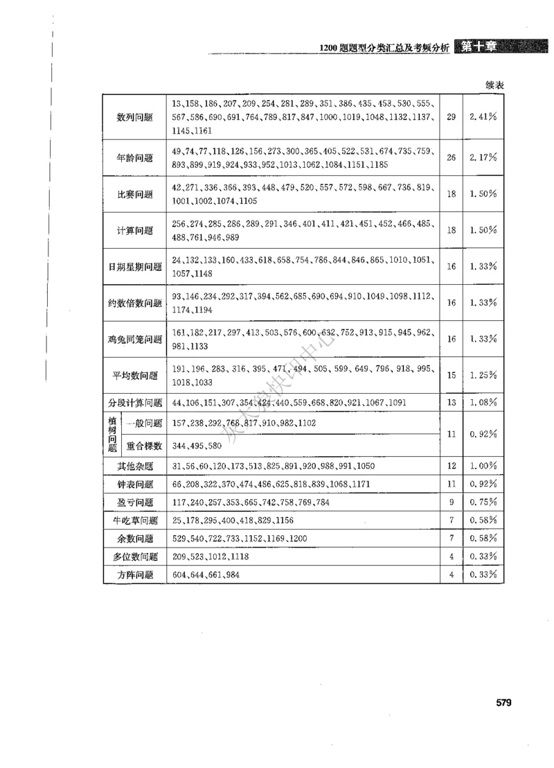 花生十三数量关系1200题解析_2026考公资料_花生十三合集_旗舰班-国考（2026版）花生十三旗舰班（花生行测+飞扬申论）⭐⭐⭐_电子资料（讲义+题本）_刷题题本_数量1200题（非26课程）