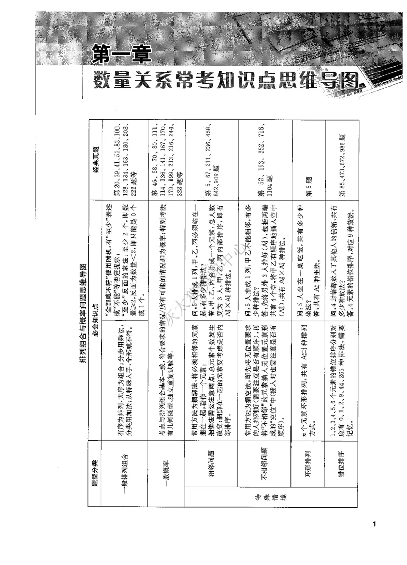 花生十三数量关系1200题解析_2026考公资料_花生十三合集_旗舰班-国考（2026版）花生十三旗舰班（花生行测+飞扬申论）⭐⭐⭐_电子资料（讲义+题本）_刷题题本_数量1200题（非26课程）