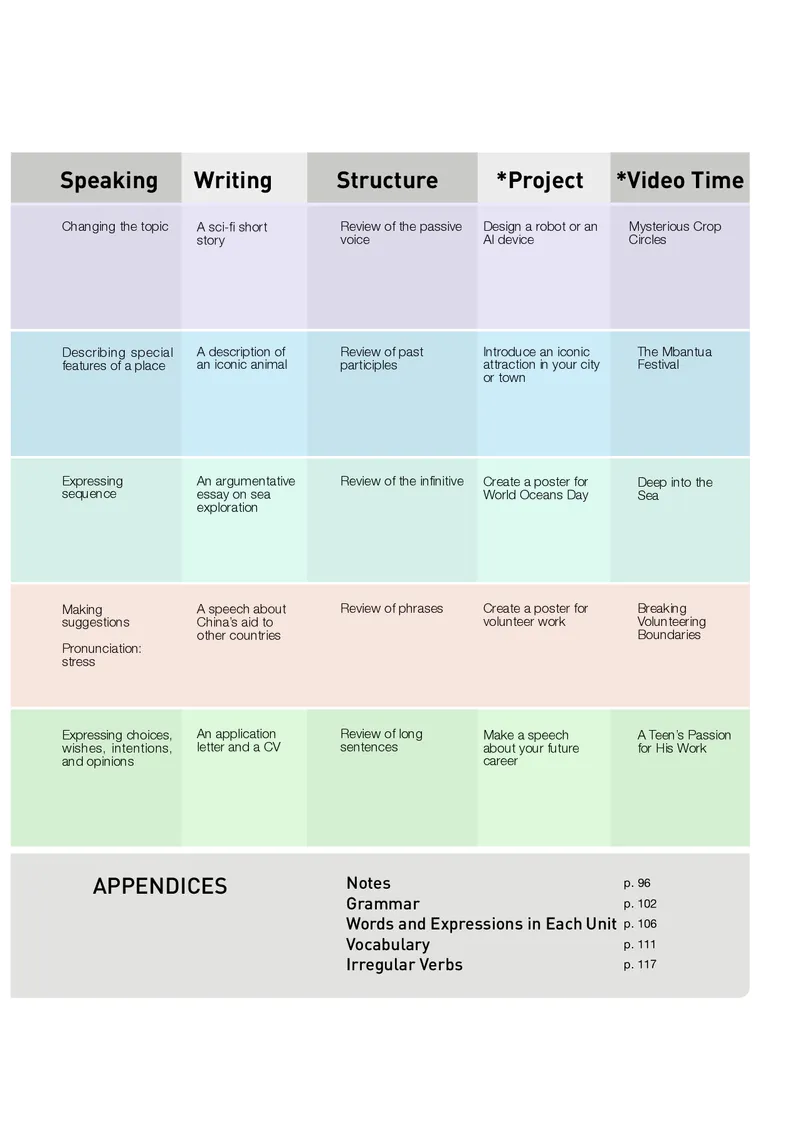 人教版英语选修第四册高清教材_4-教培资料-26年最新资料-同步更新_初中高中教资_03科三专项（进去保存报考的学科即可）_02科三专项（笔记真题思维导图教学设计版本二）
