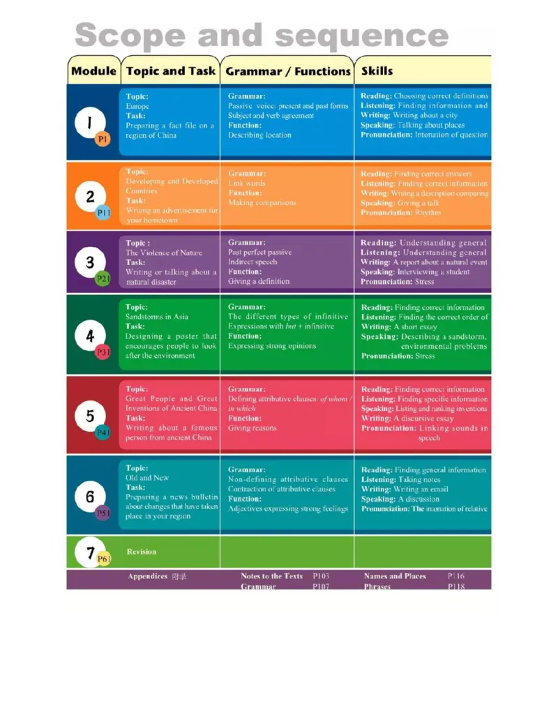 外研版高中英语必修3电子课本_4-教培资料-26年最新资料-同步更新_初中高中教资_03科三专项（进去保存报考的学科即可）_02科三专项（笔记真题思维导图教学设计版本二）