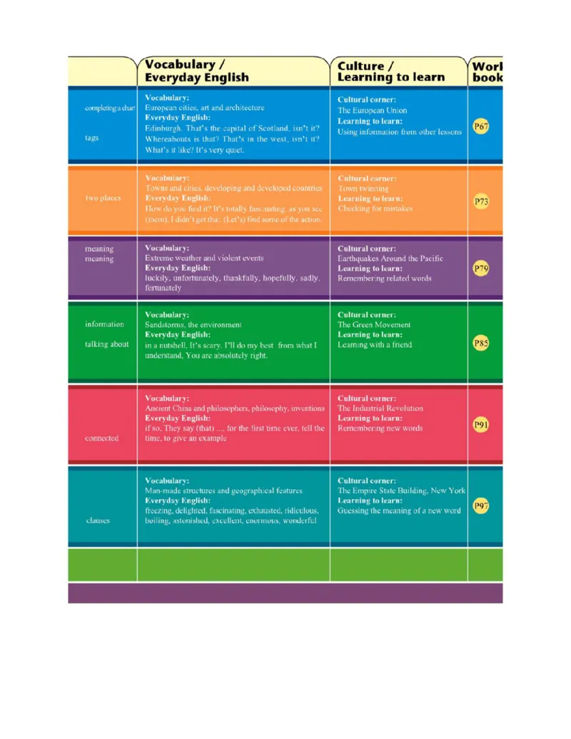外研版高中英语必修3电子课本_4-教培资料-26年最新资料-同步更新_初中高中教资_03科三专项（进去保存报考的学科即可）_02科三专项（笔记真题思维导图教学设计版本二）