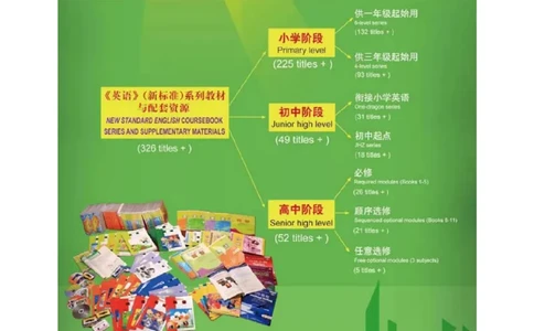 外研版高中英语必修3电子课本_4-教培资料-26年最新资料-同步更新_初中高中教资_03科三专项（进去保存报考的学科即可）_02科三专项（笔记真题思维导图教学设计版本二）