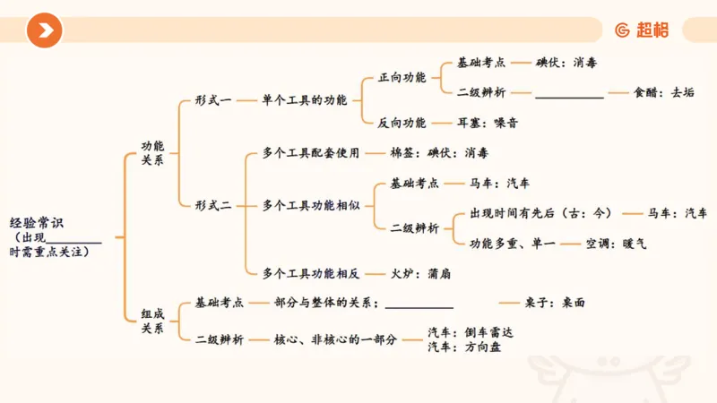 考点梳理_2026考公资料_超格合集_公考-理论班2026超格行测申论（六合一）理论实战班_判断推理理论实战班程意&义恒_课件