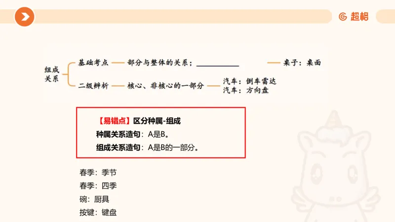 考点梳理_2026考公资料_超格合集_公考-理论班2026超格行测申论（六合一）理论实战班_判断推理理论实战班程意&义恒_课件