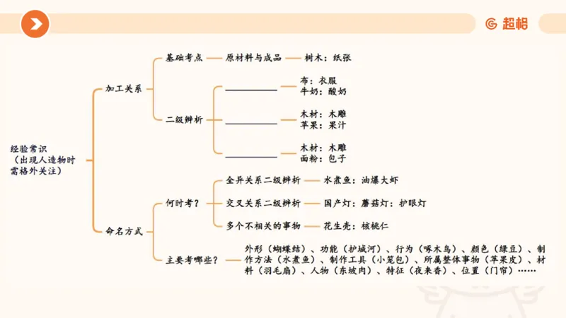 考点梳理_2026考公资料_超格合集_公考-理论班2026超格行测申论（六合一）理论实战班_判断推理理论实战班程意&义恒_课件