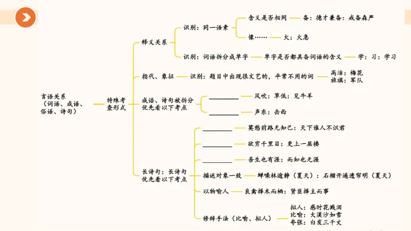 考点梳理_2026考公资料_超格合集_公考-理论班2026超格行测申论（六合一）理论实战班_判断推理理论实战班程意&义恒_课件
