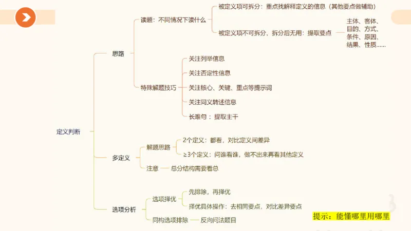 考点梳理_2026考公资料_超格合集_公考-理论班2026超格行测申论（六合一）理论实战班_判断推理理论实战班程意&义恒_课件