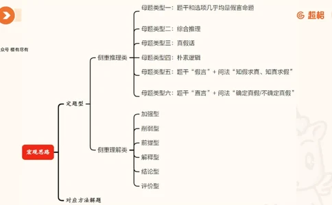 考点梳理_2026考公资料_超格合集_公考-理论班2026超格行测申论（六合一）理论实战班_判断推理理论实战班程意&义恒_课件