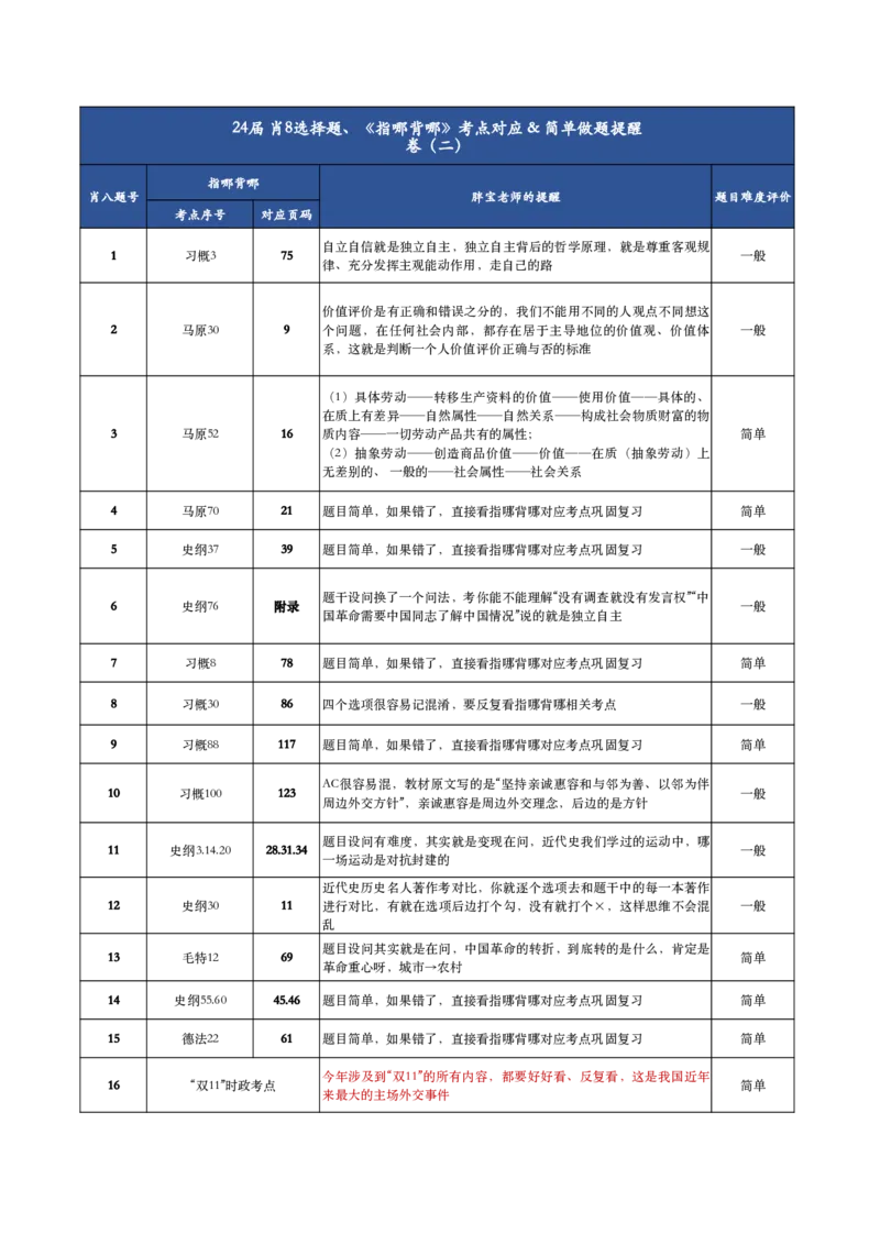 肖八与指哪背哪对应（卷二）_2026考公资料_（49）政治理论合集_政治理论合集_2025考研政治pdf（笔记）_肖秀荣考研政治_24肖秀荣_24肖八背诵版_木易_木易指哪背哪