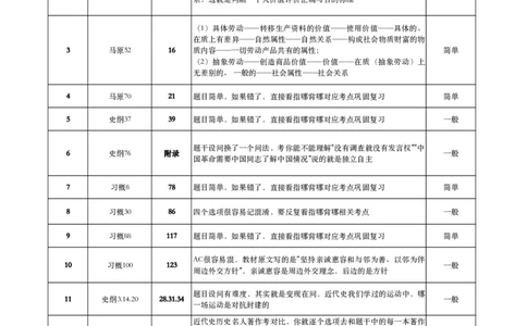 肖八与指哪背哪对应（卷二）_2026考公资料_（49）政治理论合集_政治理论合集_2025考研政治pdf（笔记）_肖秀荣考研政治_24肖秀荣_24肖八背诵版_木易_木易指哪背哪