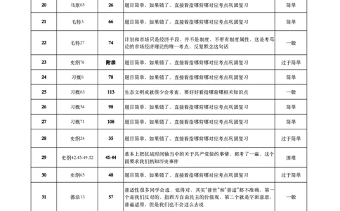 肖八与指哪背哪对应（卷二）_2026考公资料_（49）政治理论合集_政治理论合集_2025考研政治pdf（笔记）_肖秀荣考研政治_24肖秀荣_24肖八背诵版_木易_木易指哪背哪