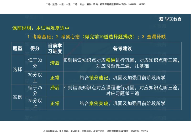 03.模考强化（二）_2026年一级建造师_2026年一建机电_2025年一建机电SVIP_03-习题精析✿实战特训✿模考通关_42-机电《A计划模考班》杨杨XT_--配套讲义--