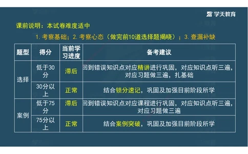 03.模考强化（二）_2026年一级建造师_2026年一建机电_2025年一建机电SVIP_03-习题精析✿实战特训✿模考通关_42-机电《A计划模考班》杨杨XT_--配套讲义--