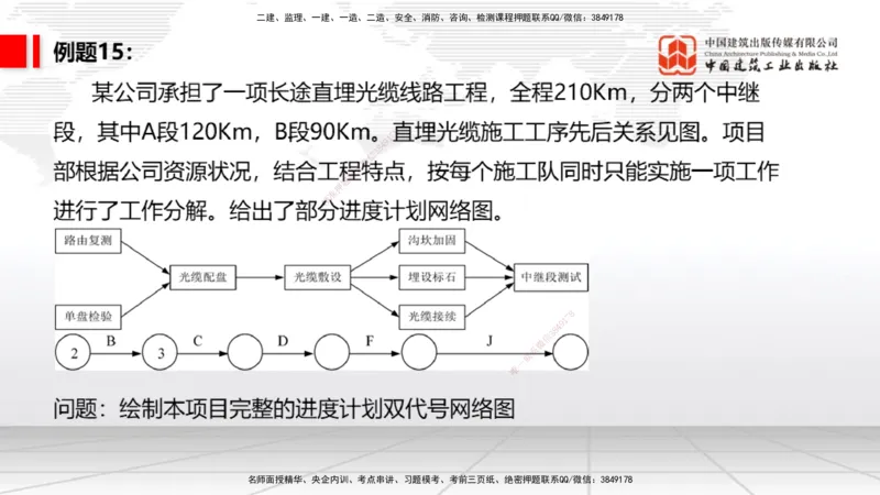 03节2025一建《通信》必会案例强化直播课（08.25）_2026年一级建造师_2026年一建通信_2025年一建通信SVIP_04-冲刺串讲✿考点强化✿小灶集训_14-通信《必会案例强化》杨鹏JGS_讲义