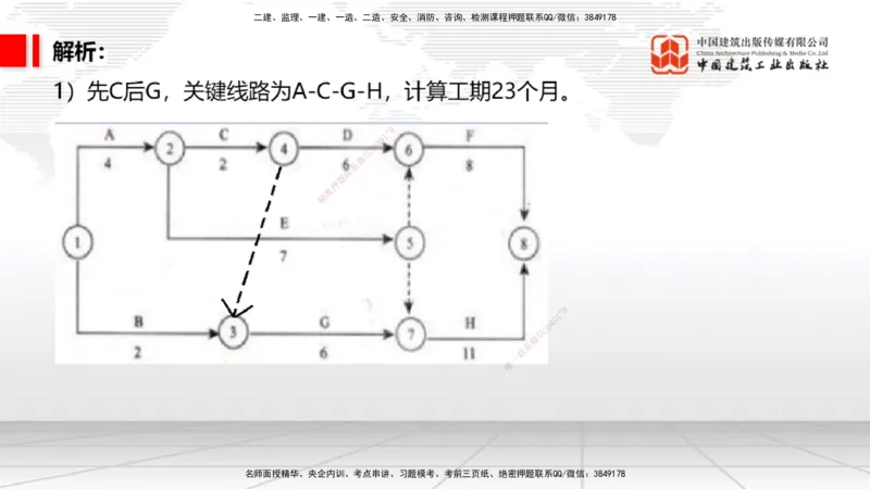 03节2025一建《通信》必会案例强化直播课（08.25）_2026年一级建造师_2026年一建通信_2025年一建通信SVIP_04-冲刺串讲✿考点强化✿小灶集训_14-通信《必会案例强化》杨鹏JGS_讲义