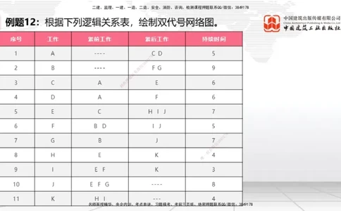 03节2025一建《通信》必会案例强化直播课（08.25）_2026年一级建造师_2026年一建通信_2025年一建通信SVIP_04-冲刺串讲✿考点强化✿小灶集训_14-通信《必会案例强化》杨鹏JGS_讲义