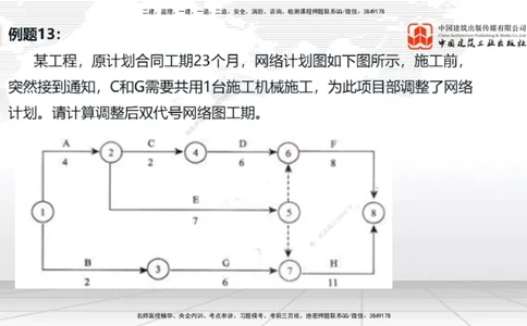 03节2025一建《通信》必会案例强化直播课（08.25）_2026年一级建造师_2026年一建通信_2025年一建通信SVIP_04-冲刺串讲✿考点强化✿小灶集训_14-通信《必会案例强化》杨鹏JGS_讲义
