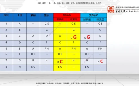 03节2025一建《通信》必会案例强化直播课（08.25）_2026年一级建造师_2026年一建通信_2025年一建通信SVIP_04-冲刺串讲✿考点强化✿小灶集训_14-通信《必会案例强化》杨鹏JGS_讲义