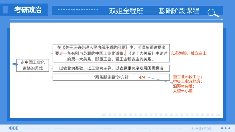 30.基础阶段毛中特第四章思维导图部分_2026考公资料_（49）政治理论合集_政治理论合集_2025考研政治_14.双姐_03.基础阶段_00.讲义