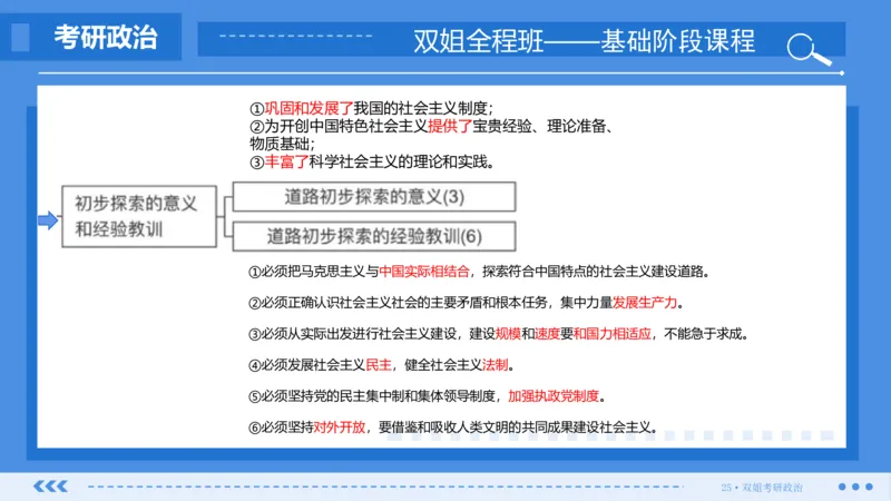 30.基础阶段毛中特第四章思维导图部分_2026考公资料_（49）政治理论合集_政治理论合集_2025考研政治_14.双姐_03.基础阶段_00.讲义