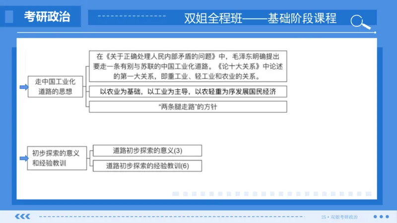 30.基础阶段毛中特第四章思维导图部分_2026考公资料_（49）政治理论合集_政治理论合集_2025考研政治_14.双姐_03.基础阶段_00.讲义