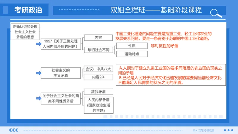 30.基础阶段毛中特第四章思维导图部分_2026考公资料_（49）政治理论合集_政治理论合集_2025考研政治_14.双姐_03.基础阶段_00.讲义