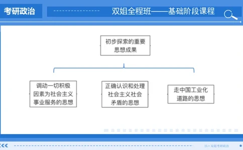 30.基础阶段毛中特第四章思维导图部分_2026考公资料_（49）政治理论合集_政治理论合集_2025考研政治_14.双姐_03.基础阶段_00.讲义