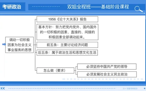 30.基础阶段毛中特第四章思维导图部分_2026考公资料_（49）政治理论合集_政治理论合集_2025考研政治_14.双姐_03.基础阶段_00.讲义
