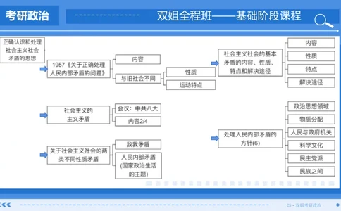 30.基础阶段毛中特第四章思维导图部分_2026考公资料_（49）政治理论合集_政治理论合集_2025考研政治_14.双姐_03.基础阶段_00.讲义