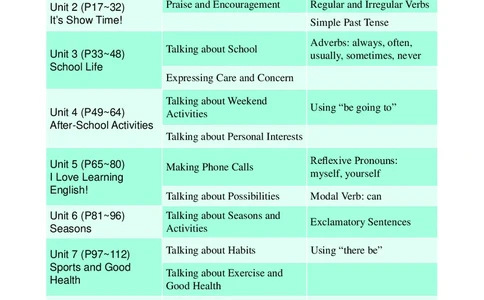 冀教版7年级英语下册高清教材_4-教培资料-26年最新资料-同步更新_初中高中教资_03科三专项（进去保存报考的学科即可）_02科三专项（笔记真题思维导图教学设计版本二）