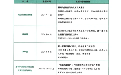 25肖秀荣1000题-解析册_2026考公资料_（49）政治理论合集_政治理论合集_2025考研政治pdf（笔记）_肖秀荣考研政治_25肖1000题PDF