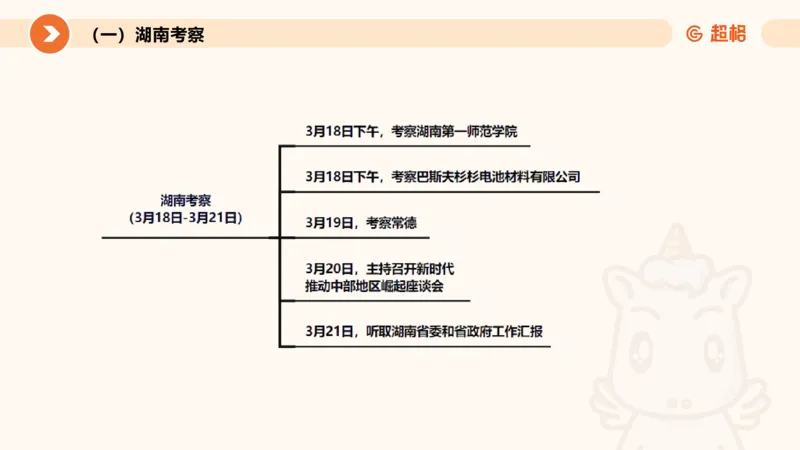 3月时政梳理（上）_2026考公资料_（05）超格_超格时政_24时政合集_2024超格时政梳理+时政刷题_2024年时政梳理_03、3月梳理