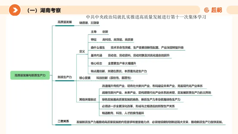 3月时政梳理（上）_2026考公资料_（05）超格_超格时政_24时政合集_2024超格时政梳理+时政刷题_2024年时政梳理_03、3月梳理