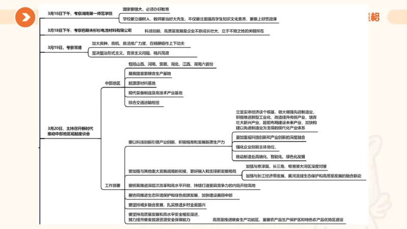 3月时政梳理（上）_2026考公资料_（05）超格_超格时政_24时政合集_2024超格时政梳理+时政刷题_2024年时政梳理_03、3月梳理