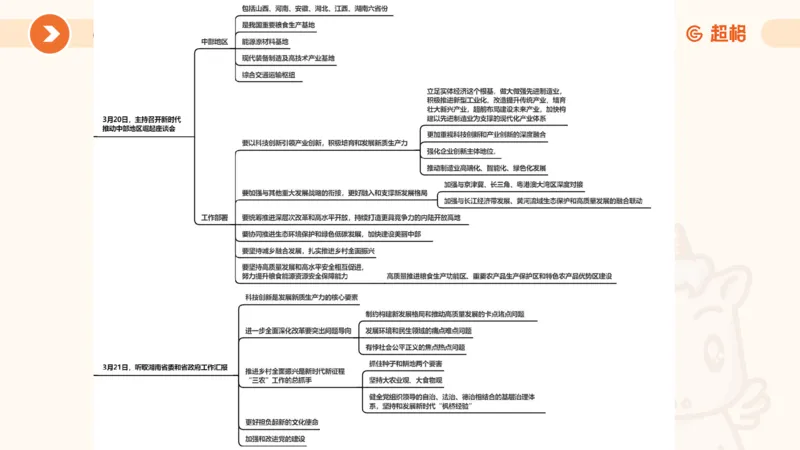 3月时政梳理（上）_2026考公资料_（05）超格_超格时政_24时政合集_2024超格时政梳理+时政刷题_2024年时政梳理_03、3月梳理