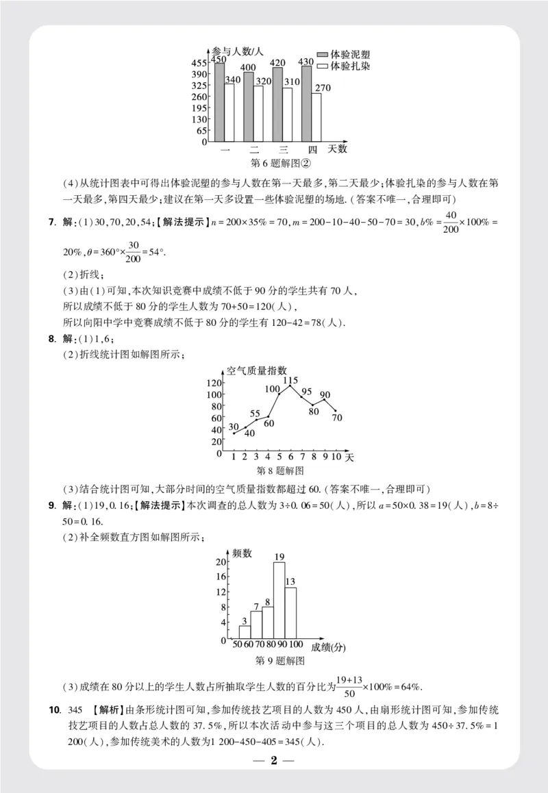 第六章答案_2026万唯系列预习复习_2025版《万唯初中预习视频课》789年级上册多版本_2025版万唯新初一预习视频课数学北师版_视频_更多好题推荐_《情境题与中考新考法&middot;七年级上册》