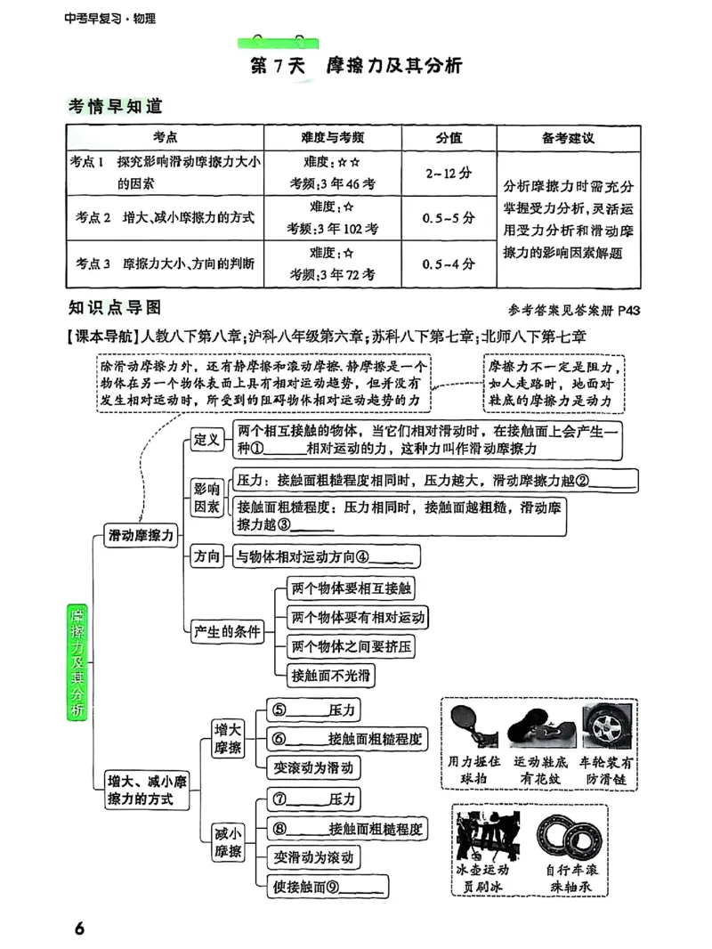 五步循环复习法_2026万唯系列预习复习_2026版初中《万唯早复习》中考物理