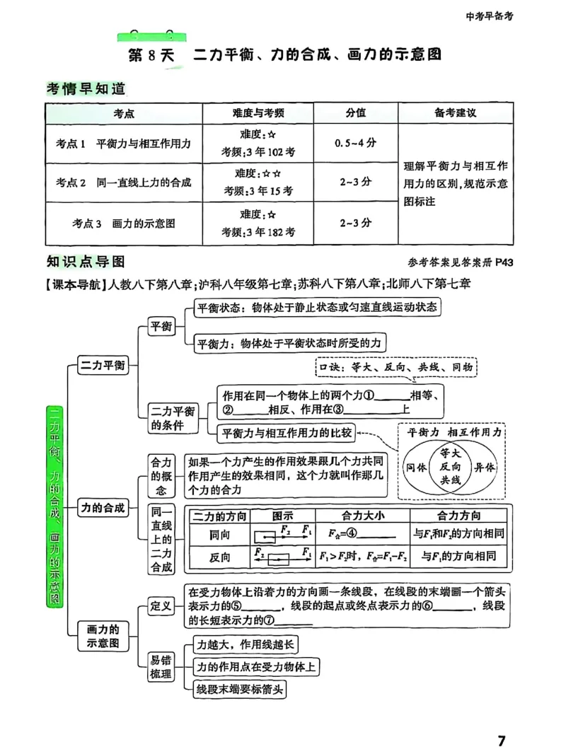 五步循环复习法_2026万唯系列预习复习_2026版初中《万唯早复习》中考物理