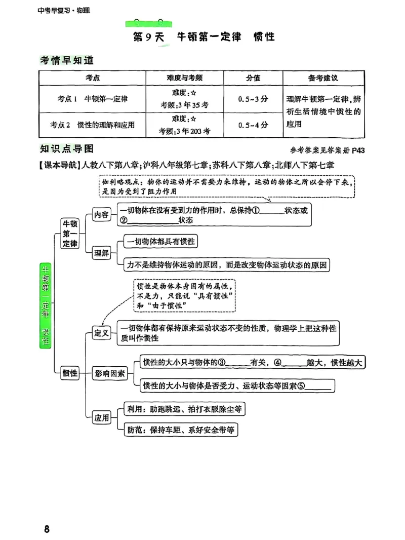 五步循环复习法_2026万唯系列预习复习_2026版初中《万唯早复习》中考物理