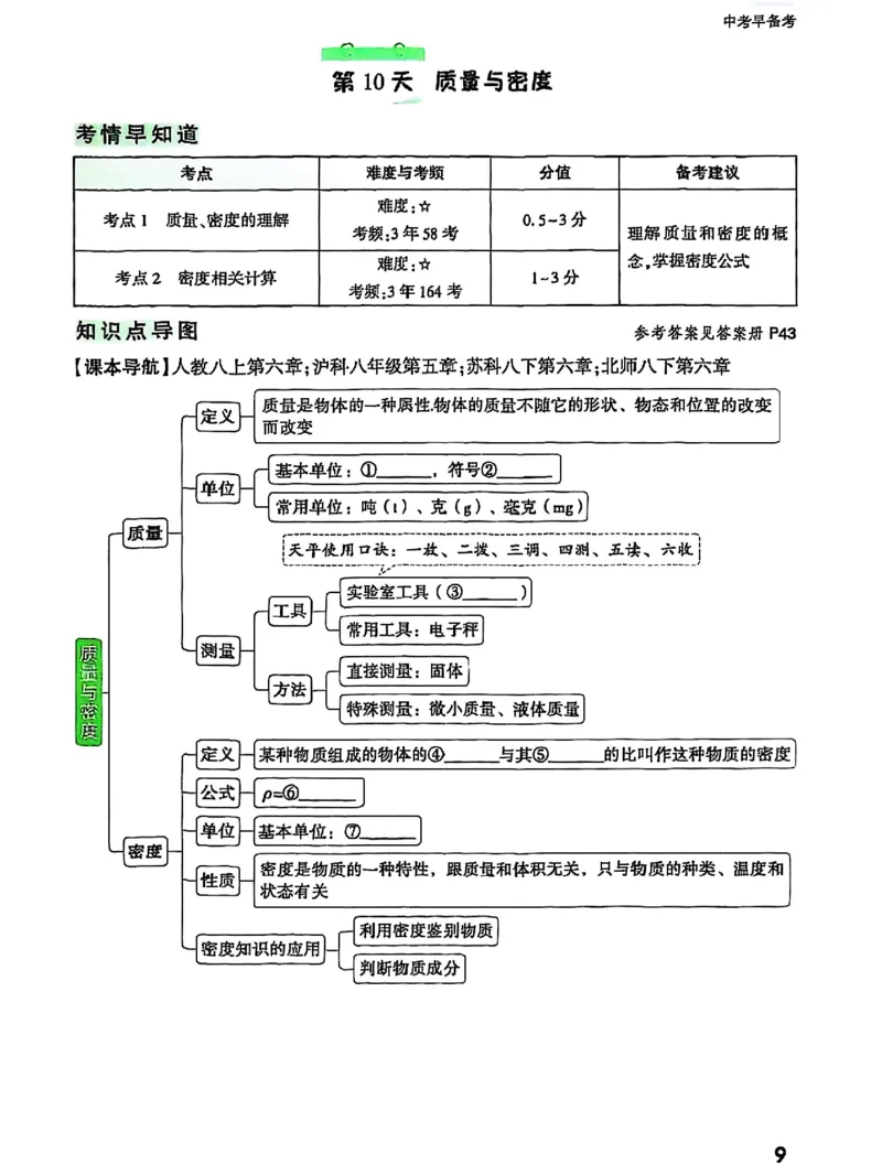 五步循环复习法_2026万唯系列预习复习_2026版初中《万唯早复习》中考物理
