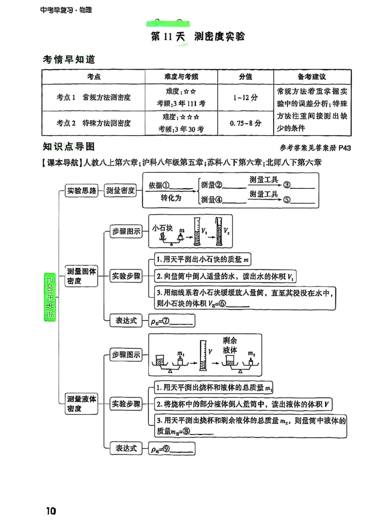 五步循环复习法_2026万唯系列预习复习_2026版初中《万唯早复习》中考物理