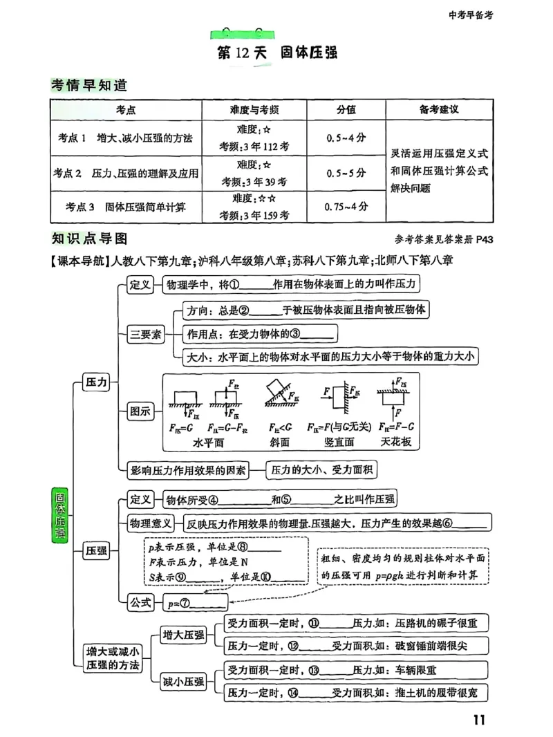五步循环复习法_2026万唯系列预习复习_2026版初中《万唯早复习》中考物理