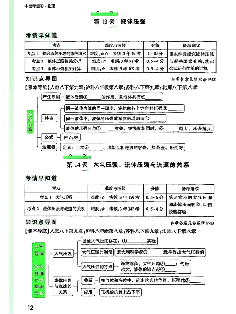 五步循环复习法_2026万唯系列预习复习_2026版初中《万唯早复习》中考物理