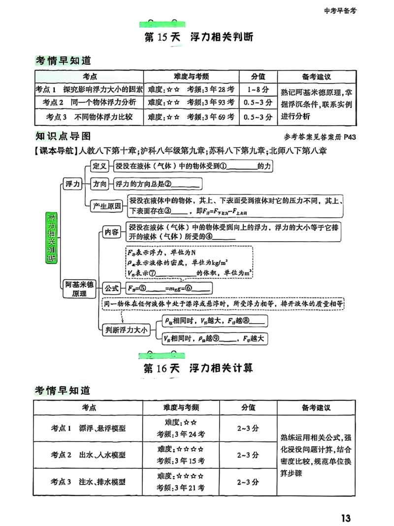 五步循环复习法_2026万唯系列预习复习_2026版初中《万唯早复习》中考物理