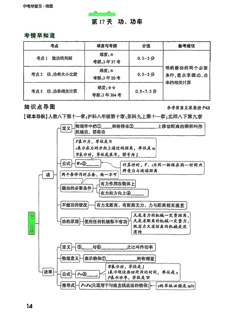 五步循环复习法_2026万唯系列预习复习_2026版初中《万唯早复习》中考物理
