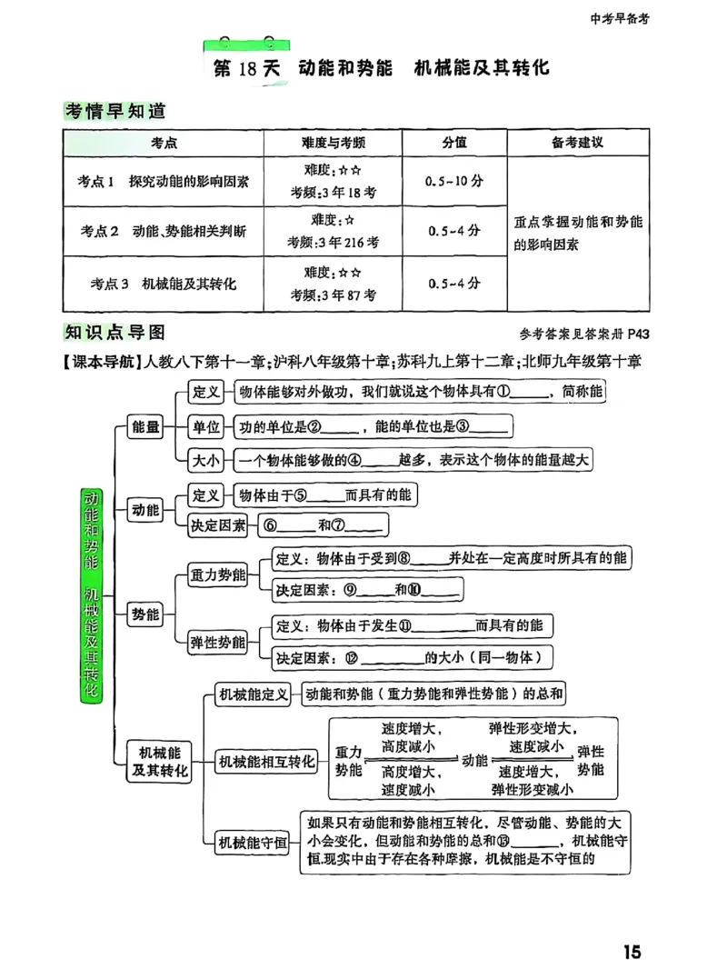 五步循环复习法_2026万唯系列预习复习_2026版初中《万唯早复习》中考物理